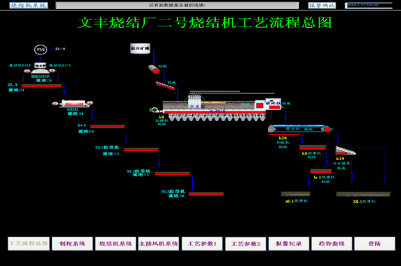 燒結(jié)自動化解決方案