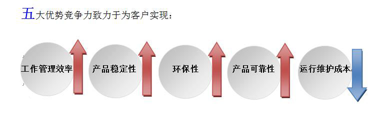 節(jié)能型無(wú)人值守智能換熱站整體解決方案