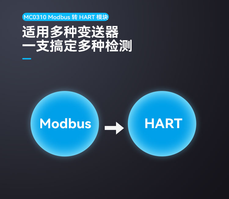 MC0310 Modbus轉(zhuǎn) HART 嵌入式模.jpg