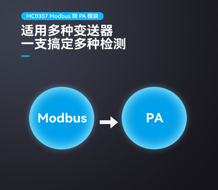 Modbus 轉 PA 嵌入式核心模塊.jpg