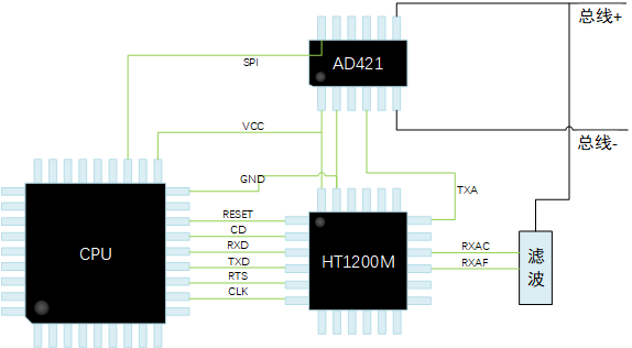 HT1200M現(xiàn)場總線調(diào)制解調(diào)器（HART）.jpg