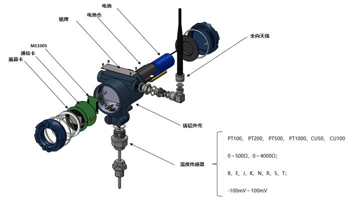 溫度變送器外形與結(jié)構(gòu)圖.png