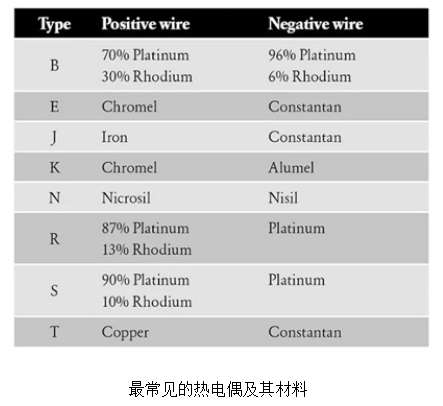 最常見的熱電偶及其材料.jpg