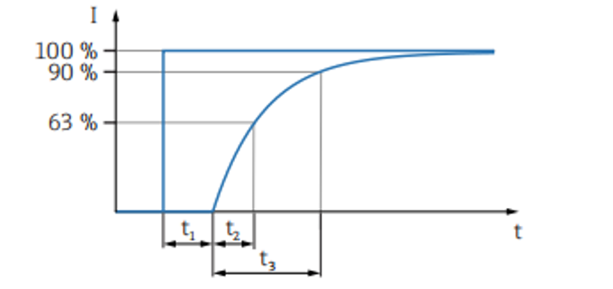 階躍相應(yīng)時間=延遲時間t1+上升時間t3.png