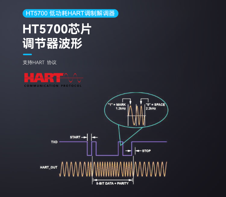 HT5700低功耗HART調(diào)制解調(diào)器.png