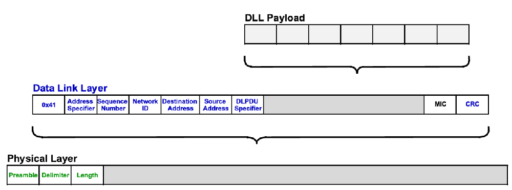 WirelessHART數(shù)據(jù)鏈路層簡(jiǎn)介.png
