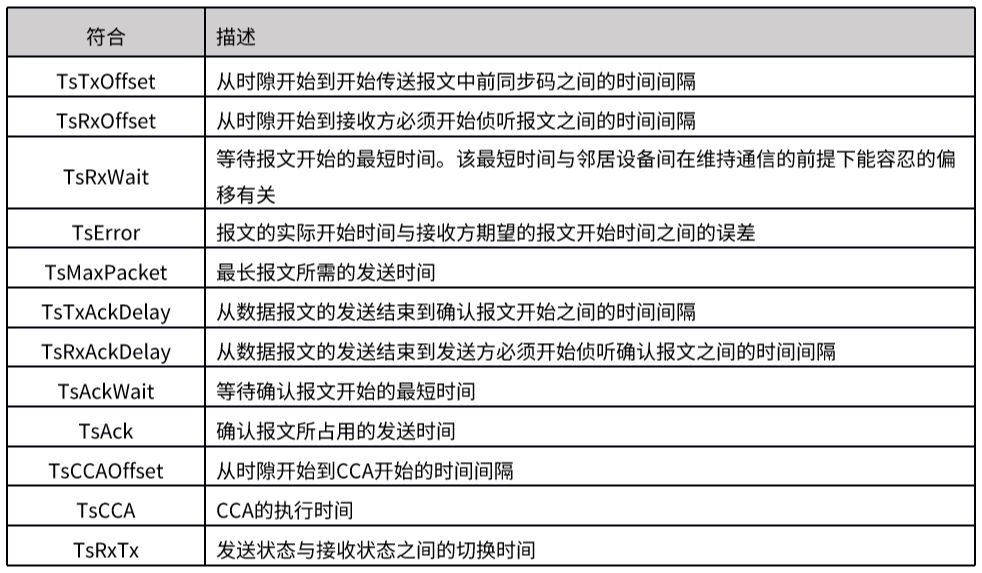 WirelessHART數(shù)據(jù)鏈路層簡(jiǎn)介.png